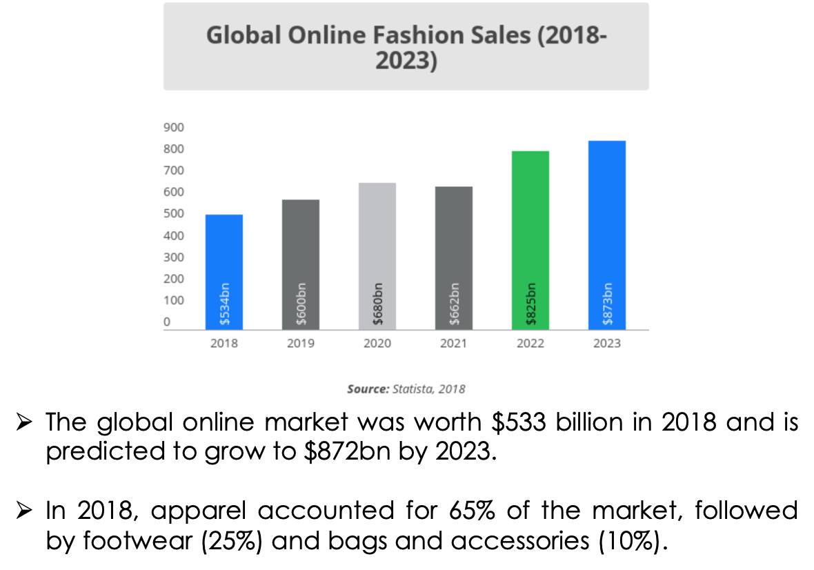 Am sales. Fast Fashion statistics. Fast Fashion brands statistics. Расходы Fashion.