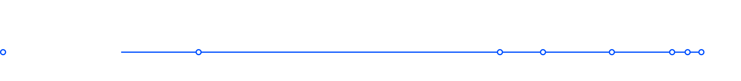 Timeline rail