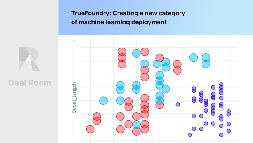 Featured image of TrueFoundry