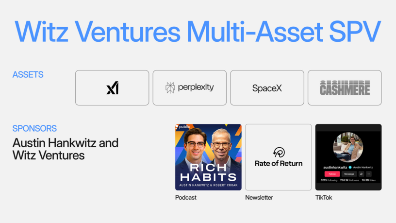 Featured image of Witz Ventures SPV